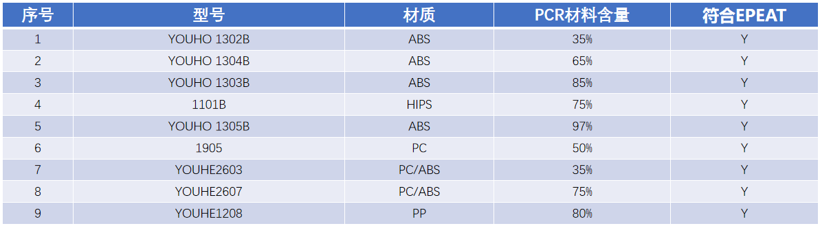 PCR材料供應(yīng)商