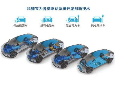 科技力量加持，廢棄塑料瓶變身汽車頂篷