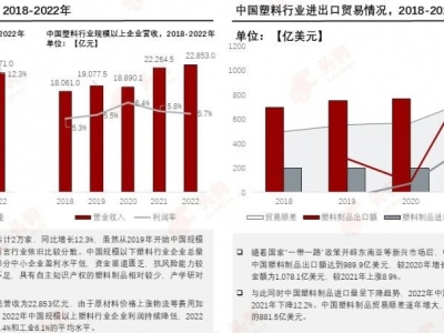 塑料革新，邁向“再生”未來